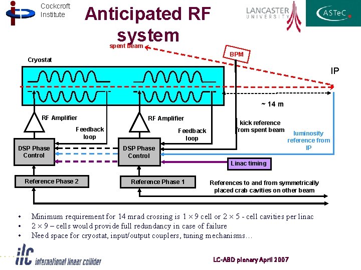 Cockcroft Institute Anticipated RF system spent beam BPM Cryostat IP ~ 14 m RF