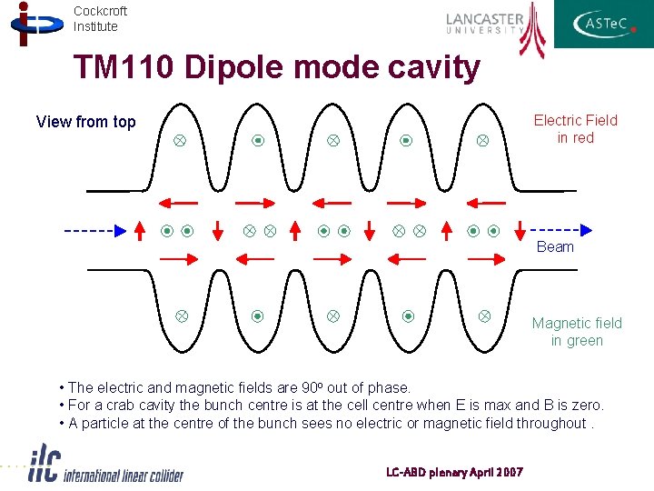 Cockcroft Institute TM 110 Dipole mode cavity Electric Field in red View from top