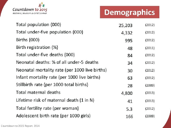 Demographics Countdown to 2015 Report. 2014. 