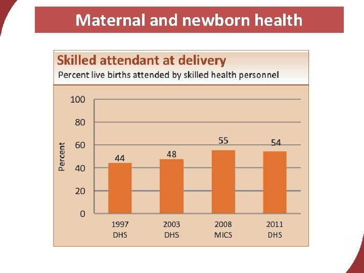 Maternal and newborn health 