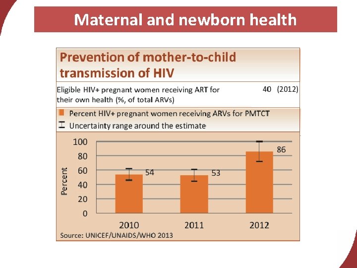 Maternal and newborn health 