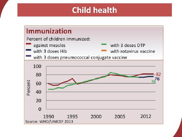 Child health 