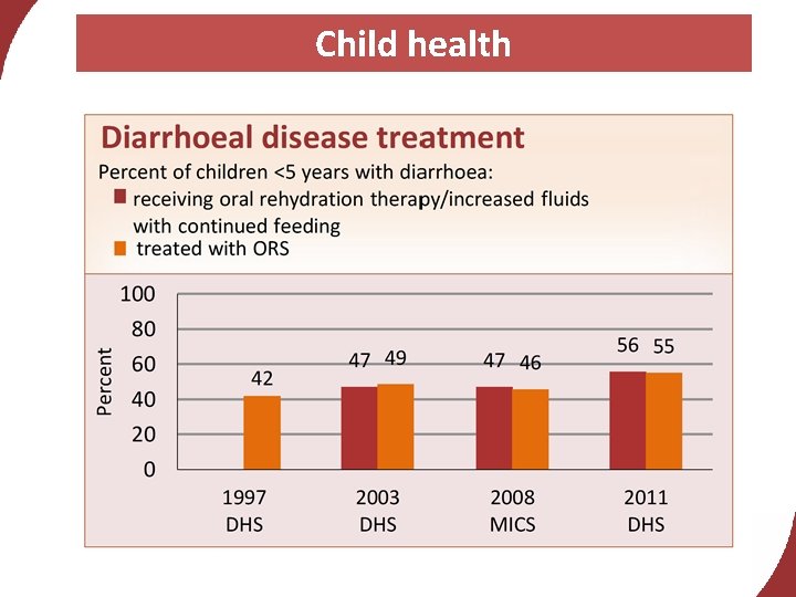 Child health 