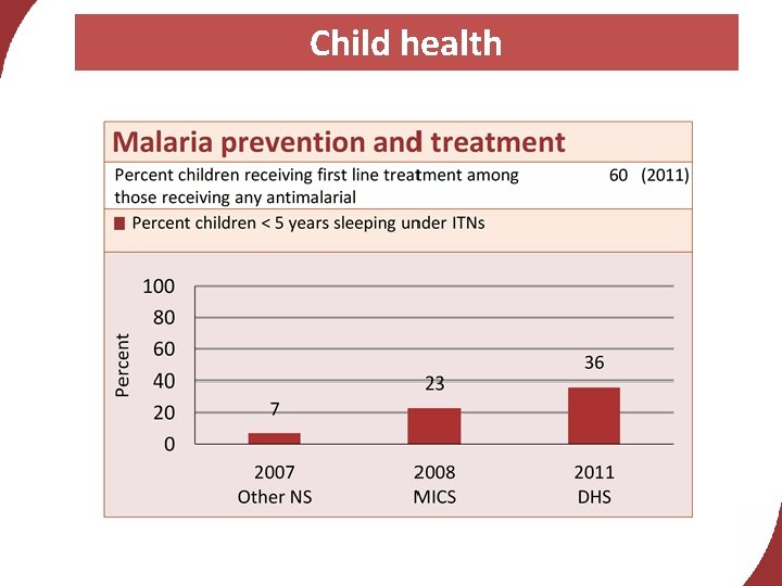 Child health 