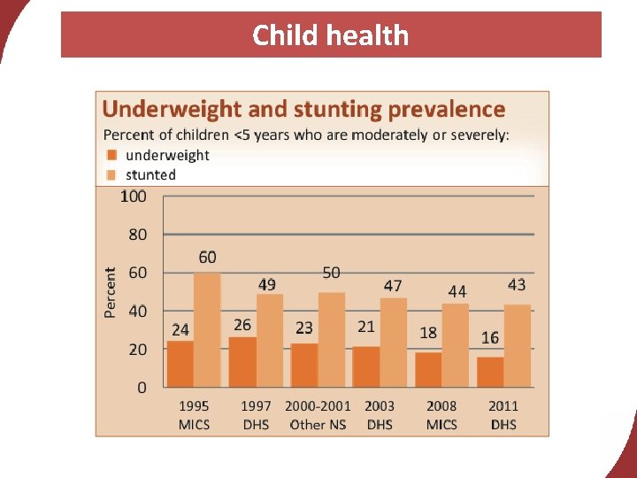 Child health 