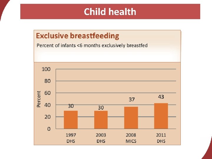 Child health 