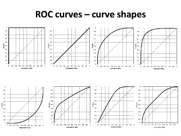 ROC curves – curve shapes 