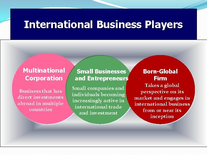 International Business Players Multinational Corporation Business that has direct investments abroad in multiple countries