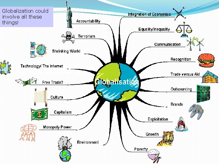 Globalization could involve all these things! Globalisation 