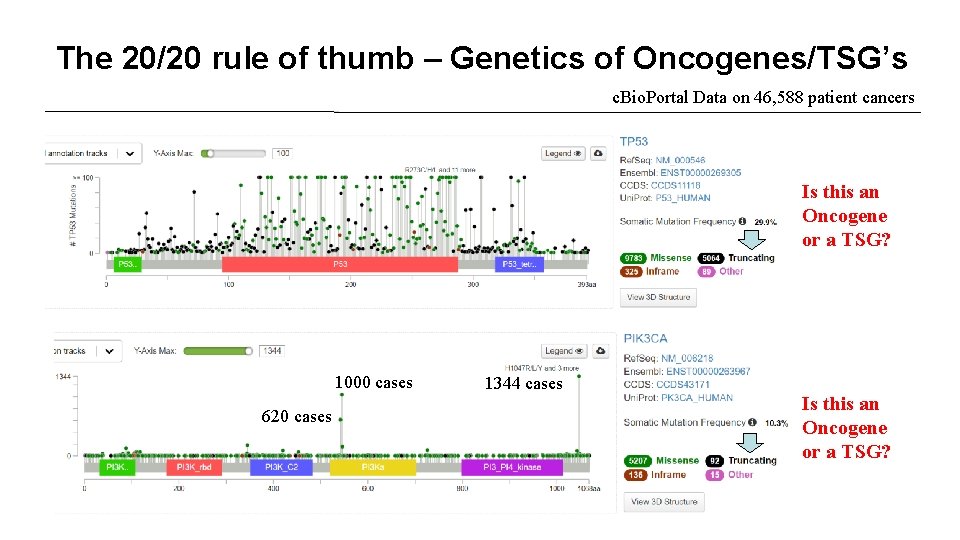 The 20/20 rule of thumb – Genetics of Oncogenes/TSG’s c. Bio. Portal Data on