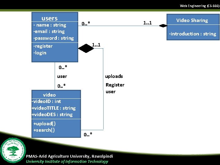 Web Engineering (CS-666) users - name : string -email : string -password : string