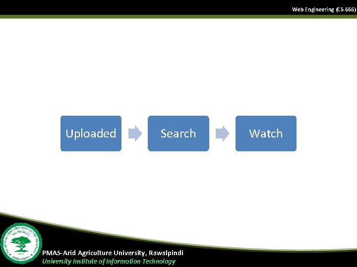Web Engineering (CS-666) Uploaded Search PMAS-Arid Agriculture University, Rawalpindi University Institute of Information Technology