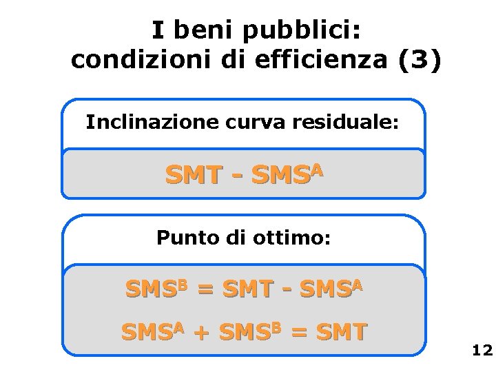 I beni pubblici: condizioni di efficienza (3) Inclinazione curva residuale: SMT - SMSA Punto