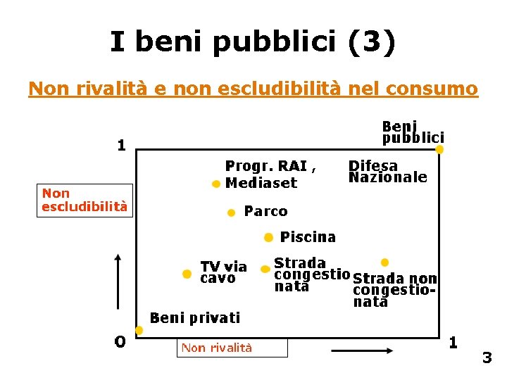 I beni pubblici (3) Non rivalità e non escludibilità nel consumo 3 