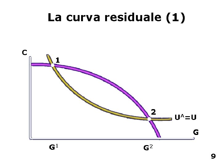 La curva residuale (1) 9 