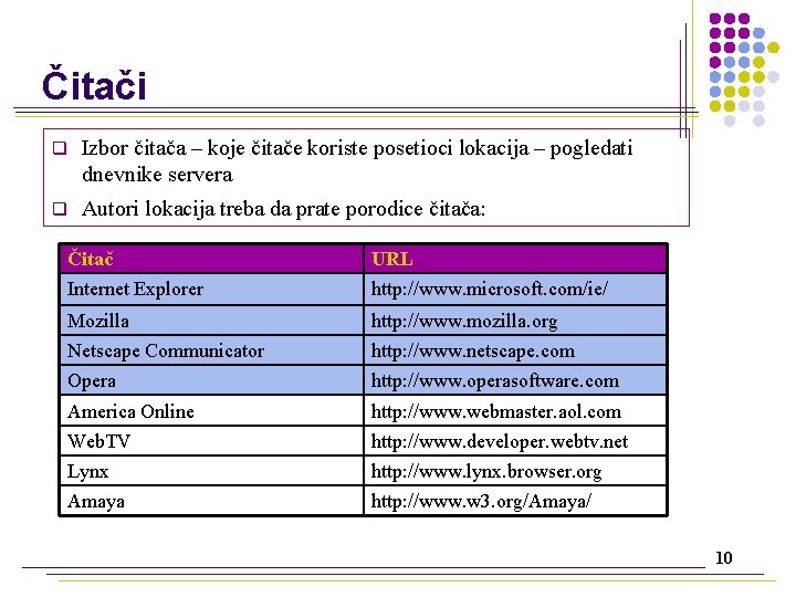 Čitači q Izbor čitača – koje čitače koriste posetioci lokacija – pogledati dnevnike servera