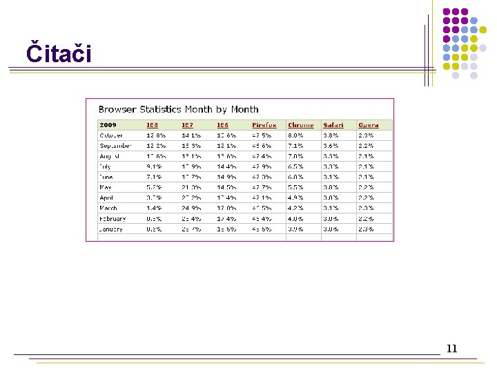 Čitači 11 