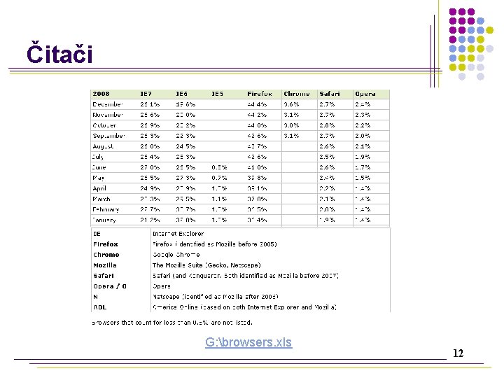 Čitači G: browsers. xls 12 