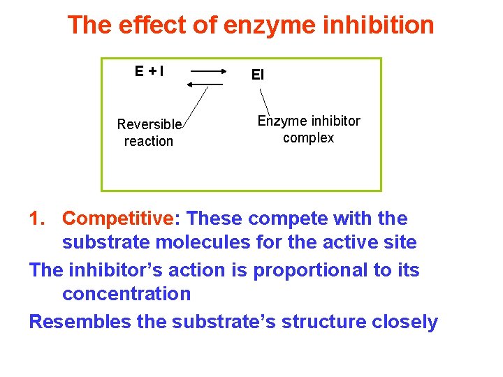 The effect of enzyme inhibition E+I Reversible reaction EI Enzyme inhibitor complex 1. Competitive: