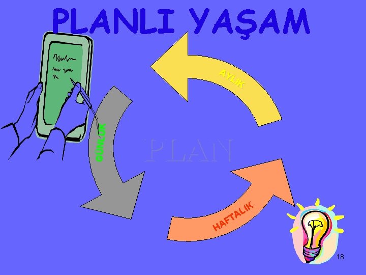 PLANLI YAŞAM GÜNLÜK AY LIK PLAN IK L TA F HA 18 