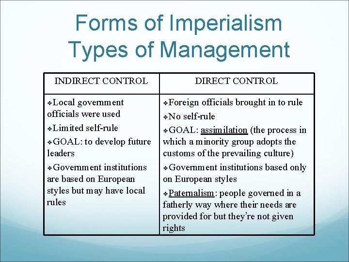 Forms of Imperialism Types of Management INDIRECT CONTROL v. Local government officials were used