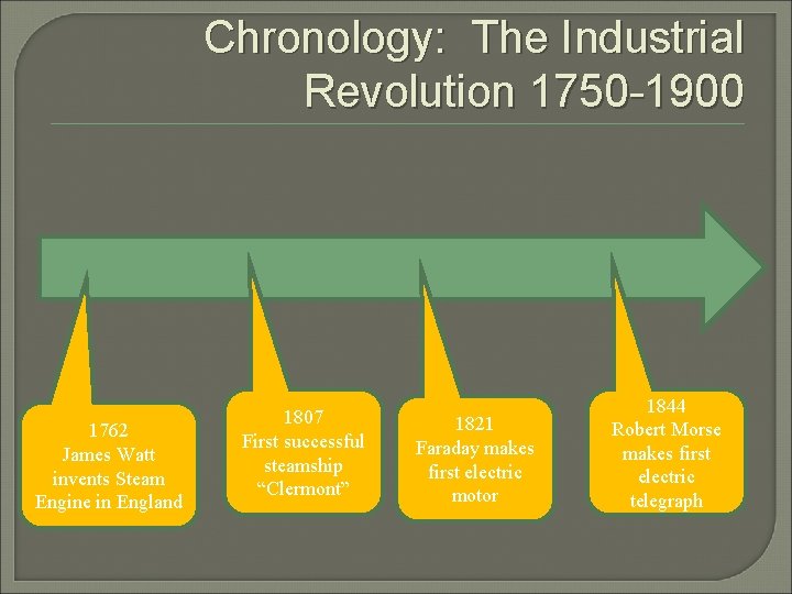 Chronology: The Industrial Revolution 1750 -1900 1762 James Watt invents Steam Engine in England