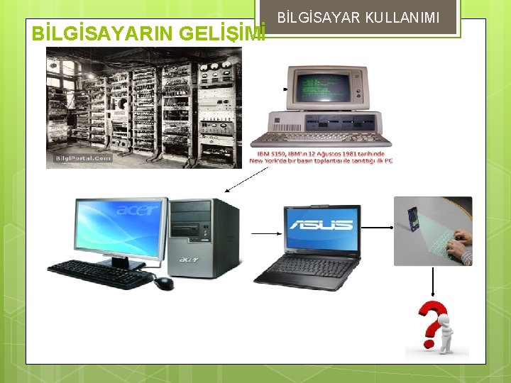 BİLGİSAYARIN GELİŞİMİ BİLGİSAYAR KULLANIMI 