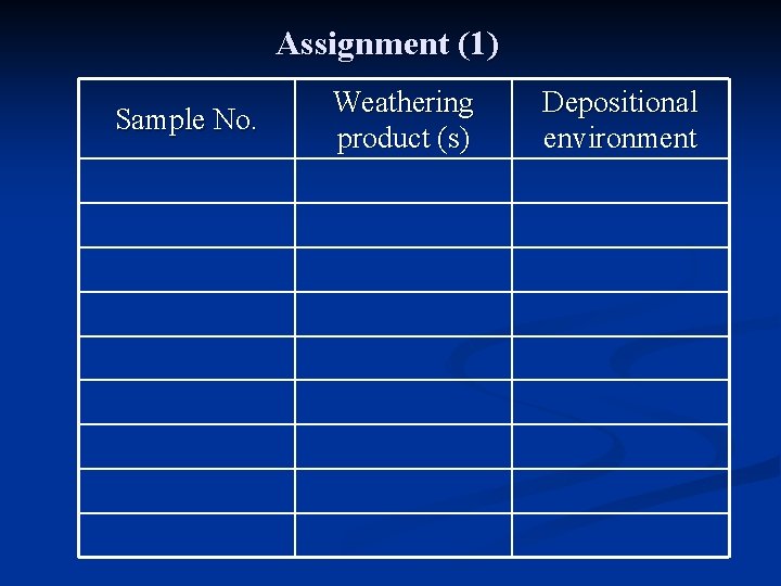 Assignment (1) Sample No. Weathering product (s) Depositional environment 