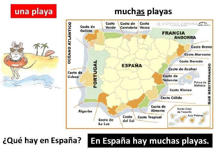 una playa ¿Qué hay en España? muchas playas En España hay muchas playas. 