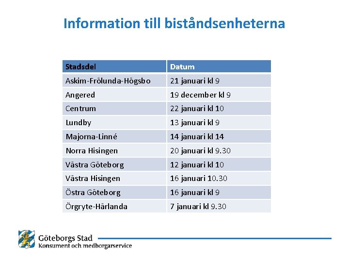 Information till biståndsenheterna Stadsdel Datum Askim-Frölunda-Högsbo 21 januari kl 9 Angered 19 december kl