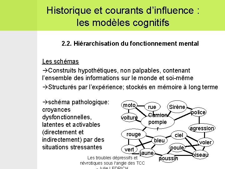 Historique et courants d’influence : les modèles cognitifs 2. 2. Hiérarchisation du fonctionnemental Les