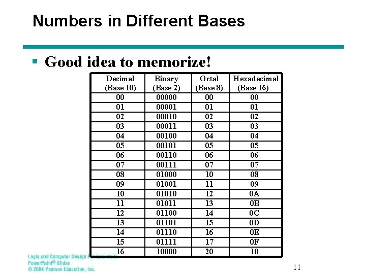 Numbers in Different Bases § Good idea to memorize! Decimal (Base 10) 00 01