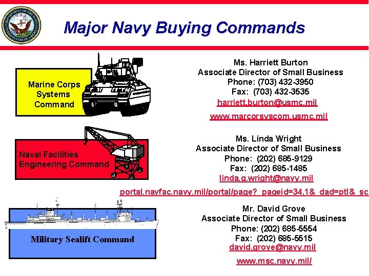 Major Navy Buying Commands Ms. Harriett Burton Associate Director of Small Business Phone: (703)