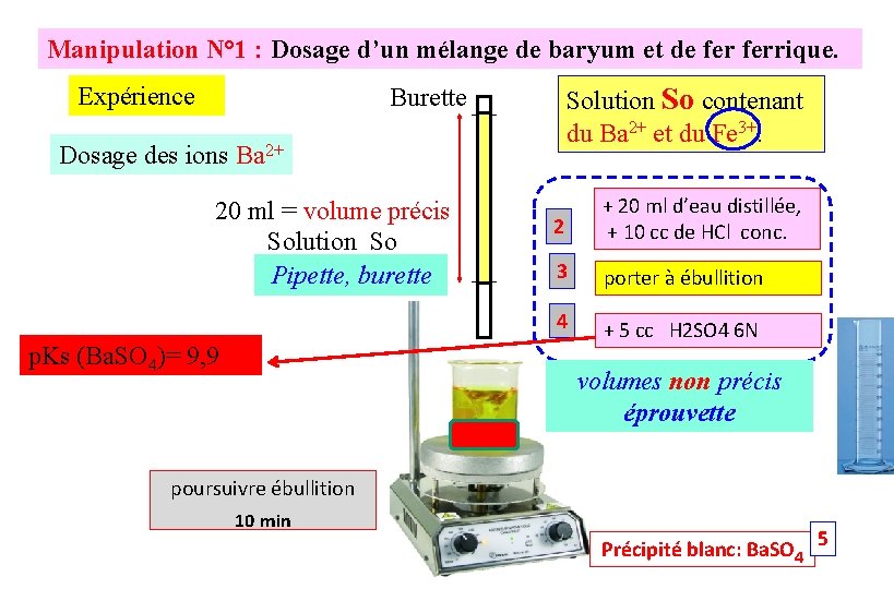 Manipulation N° 1 : Dosage d’un mélange de baryum et de ferrique. Expérience Solution