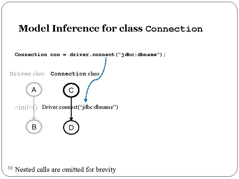 Model Inference for class Connection con = driver. connect(“jdbc: dbname”); Driver class A Connection