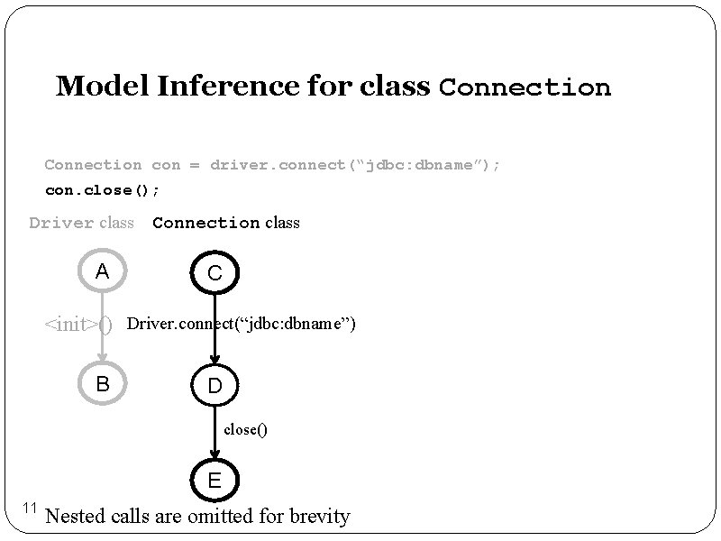 Model Inference for class Connection con = driver. connect(“jdbc: dbname”); con. close(); Driver class