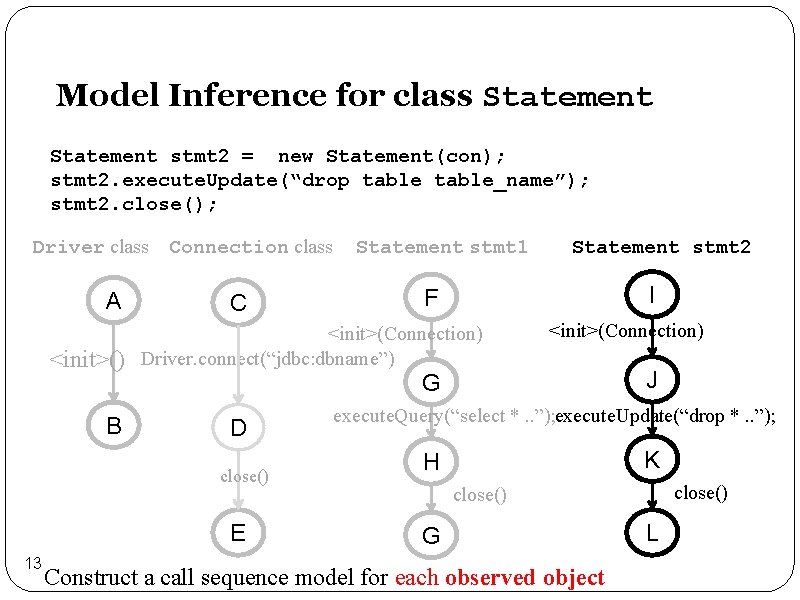 Model Inference for class Statement stmt 2 = new Statement(con); stmt 2. execute. Update(“drop