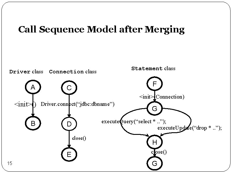 Call Sequence Model after Merging Driver class A Statement class Connection class F C