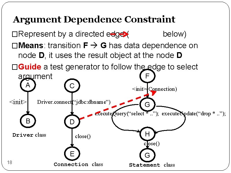 Argument Dependence Constraint �Represent by a directed edge ( below) �Means: transition F G
