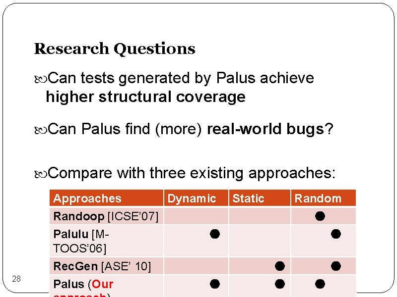 Research Questions Can tests generated by Palus achieve higher structural coverage Can Palus find