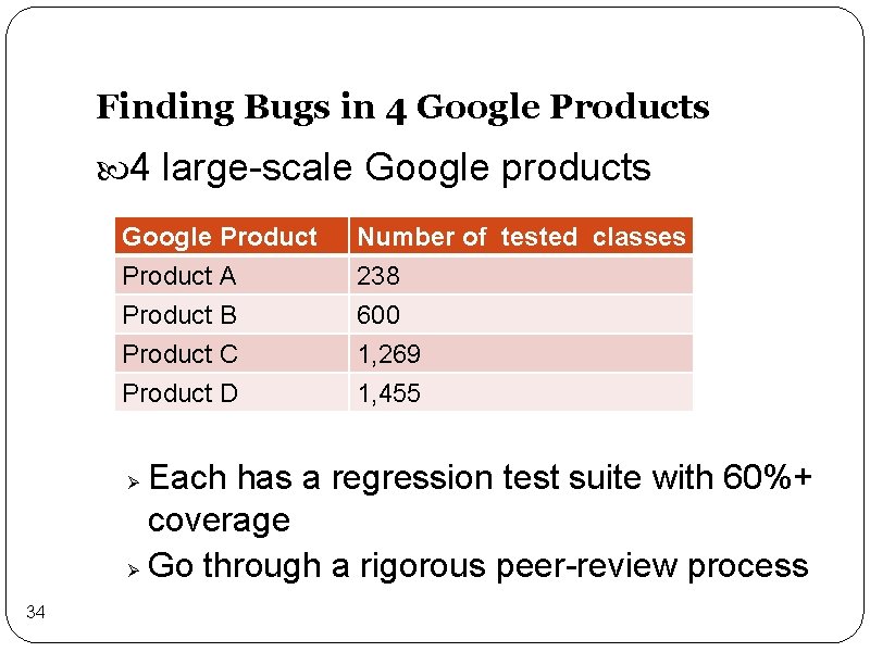 Finding Bugs in 4 Google Products 4 large-scale Google products Google Product A Product
