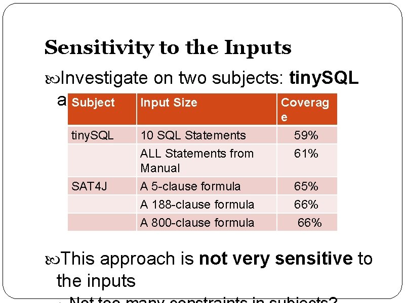 Sensitivity to the Inputs Investigate on two subjects: tiny. SQL and SAT 4 JInput