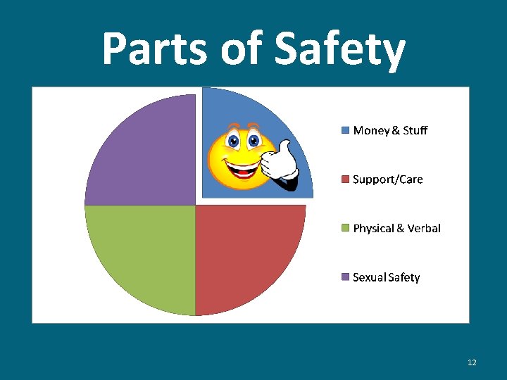 Parts of Safety 12 