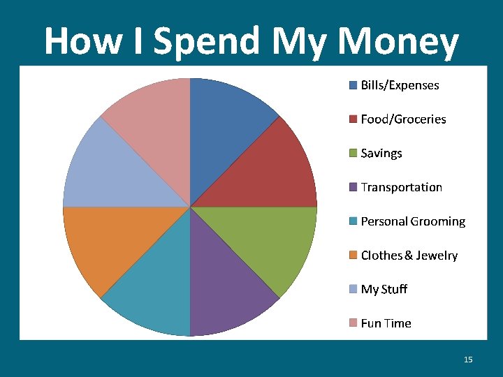 How I Spend My Money 15 