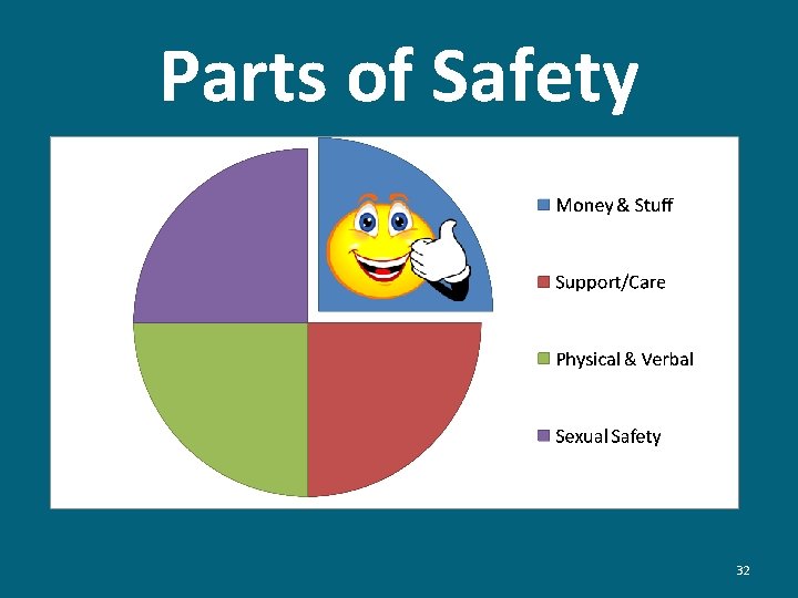 Parts of Safety 32 