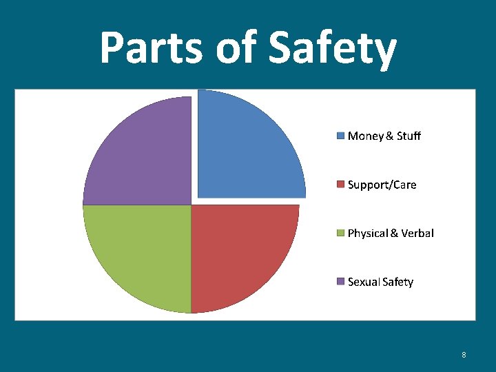 Parts of Safety 8 