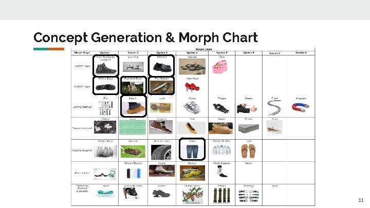 Concept Generation & Morph Chart 11 