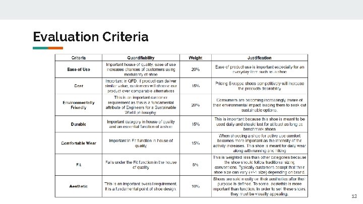 Evaluation Criteria 13 