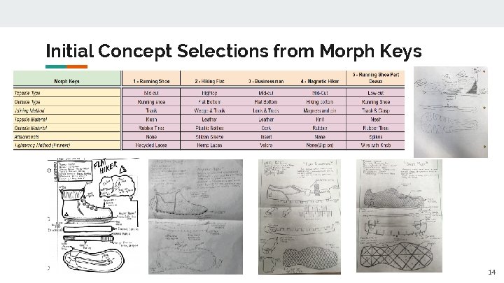 Initial Concept Selections from Morph Keys 14 