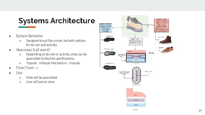 Systems Architecture ● System Behavior ○ ● How does it all work? ○ ○